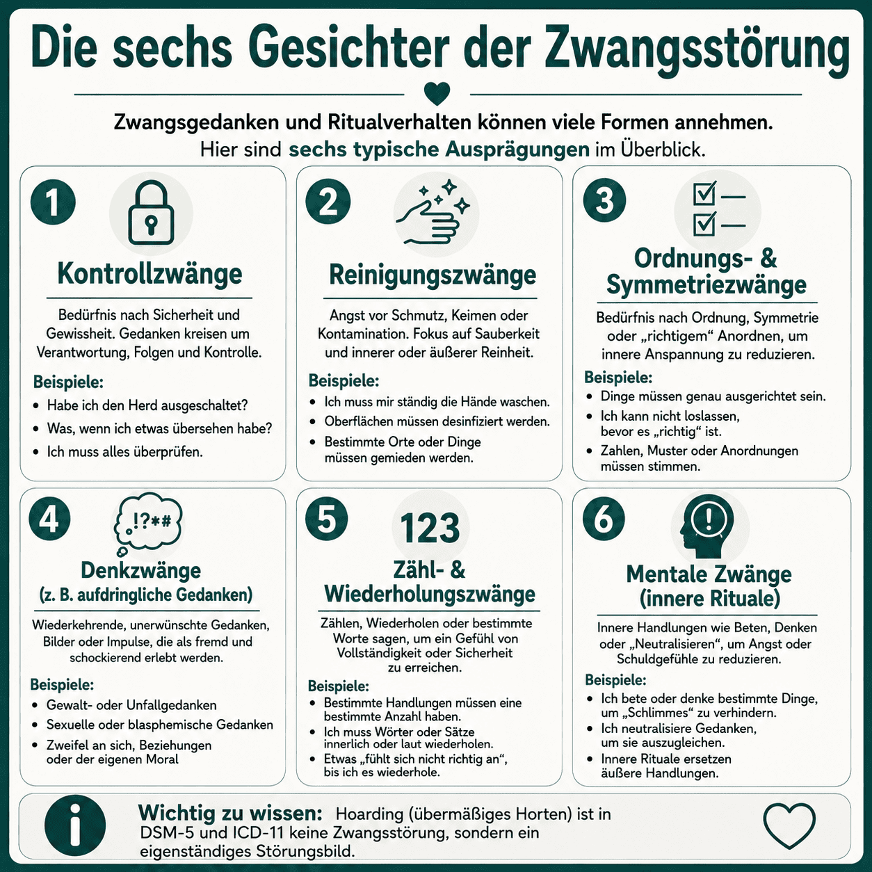 Infografik zu den sechs häufigsten Formen der Zwangsstörung: Kontrollzwänge, Reinigungszwänge, Ordnungs- und Symmetriezwänge, aufdringliche Gedanken, Zähl- und Wiederholungszwänge sowie mentale Zwangsrituale.