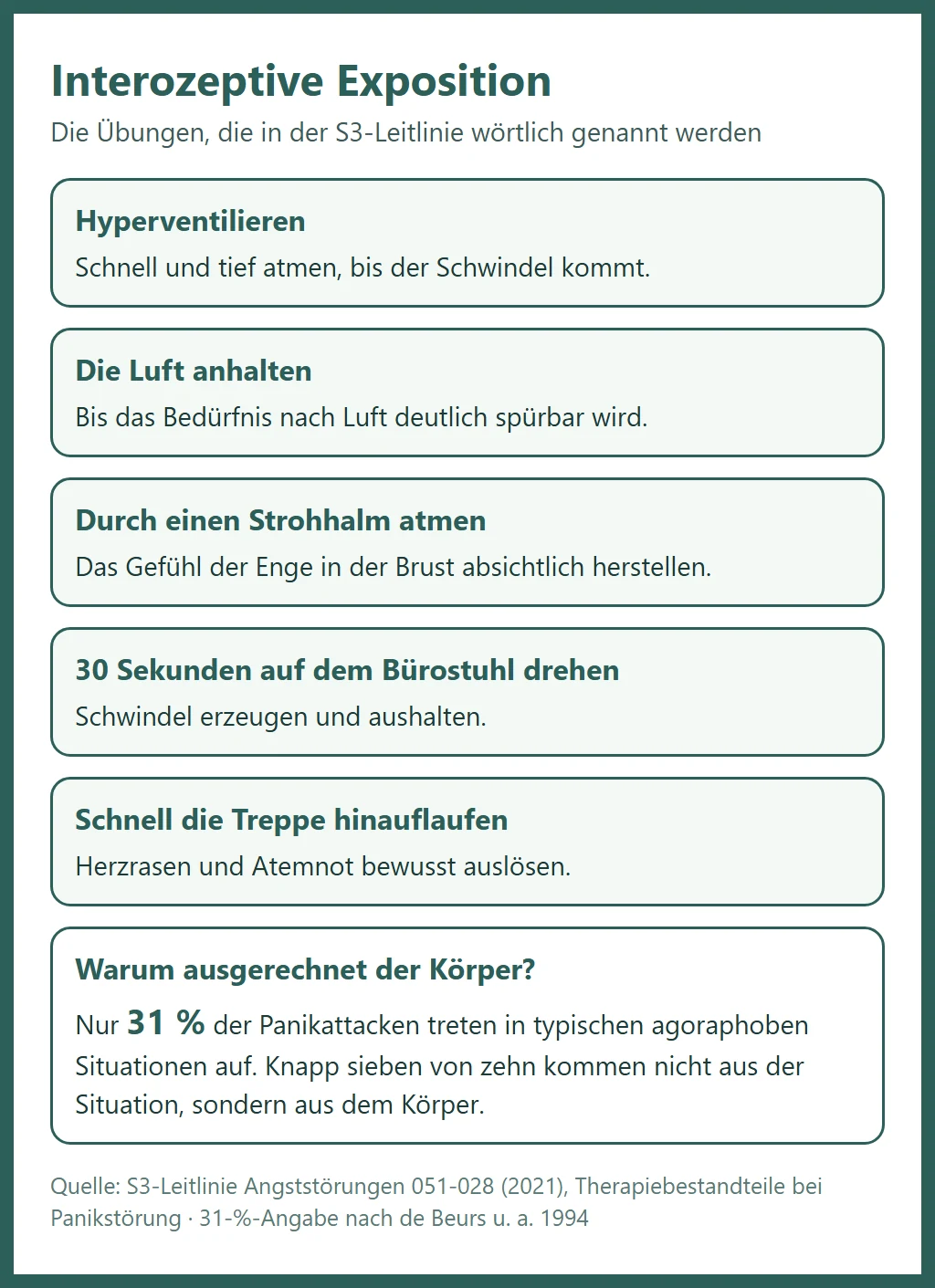Die fünf interozeptiven Expositionsübungen aus der S3-Leitlinie: hyperventilieren, Luft anhalten, durch einen Strohhalm atmen, auf dem Bürostuhl drehen, Treppe hinauflaufen