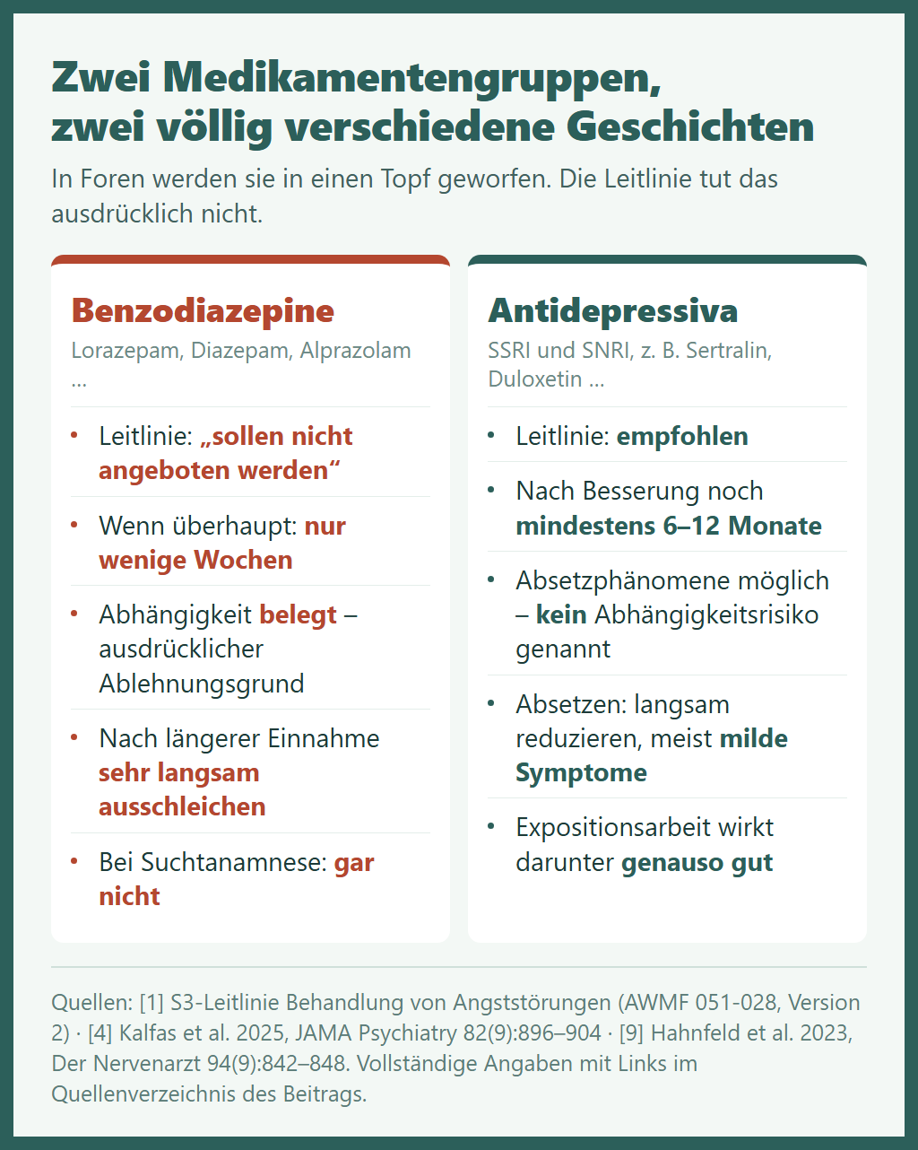 Medikamente bei Angststörung: Was die Leitlinie sagt – und warum trotzdem so wenige herauskommen 2 Medikamente bei Angststörung im Vergleich: Benzodiazepine gegenüber Antidepressiva – Leitlinienempfehlung, Einnahmedauer, Abhängigkeitsrisiko und Absetzen